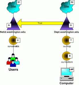 gpoProcessing